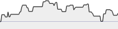 sparkline fotoduelo Semaine #48 2017 - Toutes catégories