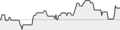 sparkline fotoduelo Semaine #48 2017 - Toutes catégories