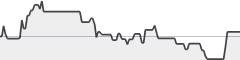 sparkline fotoduelo Semaine #49 2017 - Toutes catégories