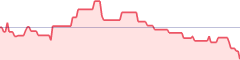 sparkline fotoduelo 3ème trimestre 2017 - Toutes catégories