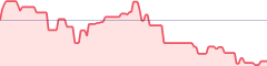 sparkline fotoduelo Novembre 2017 - Toutes catégories