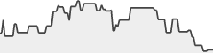 sparkline fotoduelo Novembre 2017 - Toutes catégories