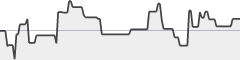 sparkline fotoduelo Semaine #52 2017 - Toutes catégories