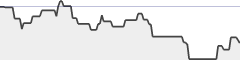 sparkline fotoduelo Semaine #02 2018 - Toutes catégories