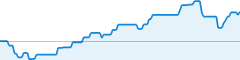 sparkline fotoduelo Semaine #02 2018 - Toutes catégories