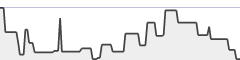 sparkline fotoduelo Décembre 2017 - Toutes catégories