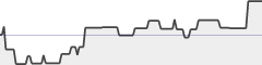 sparkline fotoduelo 4ème trimestre 2017 - Animaux