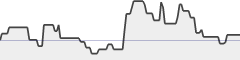 sparkline fotoduelo Semaine #04 2018 - Toutes catégories