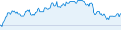 sparkline fotoduelo Semaine #50 2016 - Toutes catégories