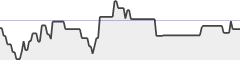 sparkline fotoduelo Semaine #05 2018 - Toutes catégories