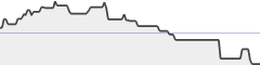 sparkline fotoduelo Semaine #05 2018 - Toutes catégories