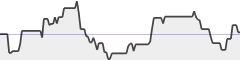 sparkline fotoduelo Semaine #06 2018 - Toutes catégories