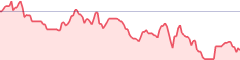 sparkline fotoduelo Novembre 2016 - Toutes catégories