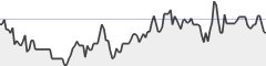 sparkline fotoduelo Novembre 2016 - Toutes catégories