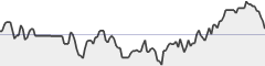 sparkline fotoduelo Novembre 2016 - Toutes catégories