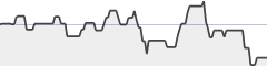 sparkline fotoduelo Semaine #07 2018 - Toutes catégories