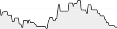 sparkline fotoduelo Semaine #08 2018 - Toutes catégories