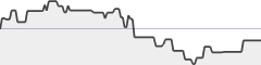 sparkline fotoduelo Semaine #08 2018 - Toutes catégories