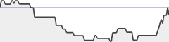 sparkline fotoduelo 4ème trimestre 2017 - Noir et Blanc