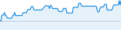 sparkline fotoduelo Semaine #09 2018 - Toutes catégories