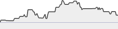 sparkline fotoduelo 4ème trimestre 2017 - Toutes catégories