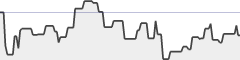 sparkline fotoduelo Février 2018 - Toutes catégories