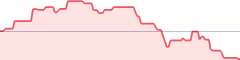 sparkline fotoduelo Février 2018 - Toutes catégories