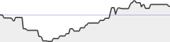 sparkline fotoduelo Février 2018 - Toutes catégories