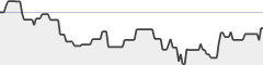 sparkline fotoduelo Février 2018 - Toutes catégories