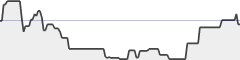 sparkline fotoduelo Semaine #17 2018 - Toutes catégories