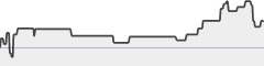 sparkline fotoduelo Semaine #20 2018 - Toutes catégories