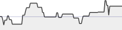 sparkline fotoduelo Semaine #22 2018 - Toutes catégories