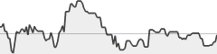 sparkline fotoduelo Décembre 2016 - Portraits et Personnes