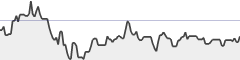 sparkline fotoduelo Décembre 2016 - Portraits et Personnes