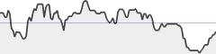 sparkline fotoduelo Décembre 2016 - Portraits et Personnes