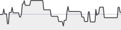 sparkline fotoduelo 1er trimestre 2018 - Toutes catégories