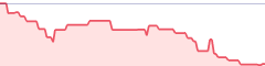 sparkline fotoduelo 1er trimestre 2018 - Toutes catégories