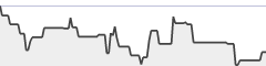 sparkline fotoduelo Semaine #32 2018 - Toutes catégories