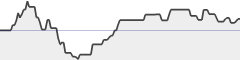 sparkline fotoduelo 2ème trimestre 2018 - Noir et Blanc