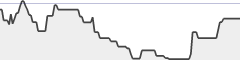 sparkline fotoduelo Semaine #44 2018 - Toutes catégories