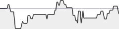 sparkline fotoduelo Semaine #45 2018 - Toutes catégories