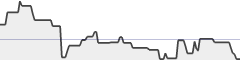 sparkline fotoduelo Octobre 2018 - Toutes catégories