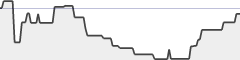 sparkline fotoduelo Semaine #48 2018 - Toutes catégories