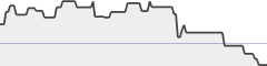 sparkline fotoduelo 3ème trimestre 2018 - Noir et Blanc