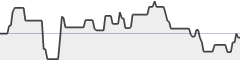 sparkline fotoduelo Semaine #49 2018 - Toutes catégories