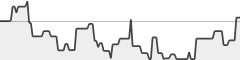 sparkline fotoduelo 3ème trimestre 2018 - Toutes catégories