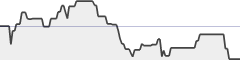 sparkline fotoduelo 3ème trimestre 2018 - Toutes catégories