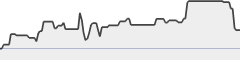 sparkline fotoduelo Semaine #51 2018 - Toutes catégories