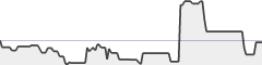 sparkline fotoduelo Semaine #51 2018 - Toutes catégories