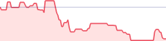 sparkline fotoduelo Semaine #51 2018 - Toutes catégories